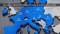 Trajanje obveznog obrazovanja u Europi