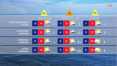 emisija Vrijeme, Foto: HTV/HRT