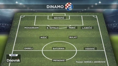 Sastav Dinama za ogled s Astanom, Foto: HTV/HRT