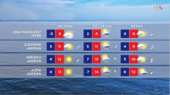 emisija Vrijeme, Foto: HTV/HRT