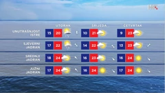 emisija "Vrijeme", Foto: HTV/HRT