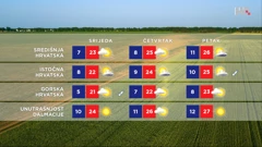 emisija Vrijeme, Foto: HRT/HRT