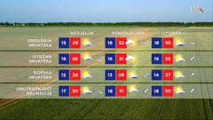 emisija "Vrijeme", Foto: HTV/HRT