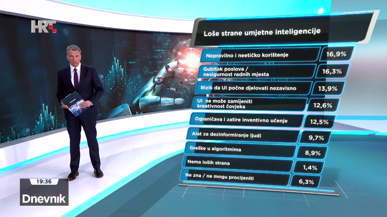 HRejting: Loše strane umjetne inteligencije