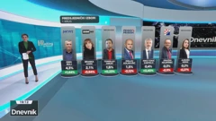 HRejting - predsjednički izbori , Foto: HRT/HTV