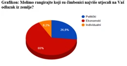 Iseljavanje Hrvata u Njemačku, Foto: Foto: Silvija Bionda/-