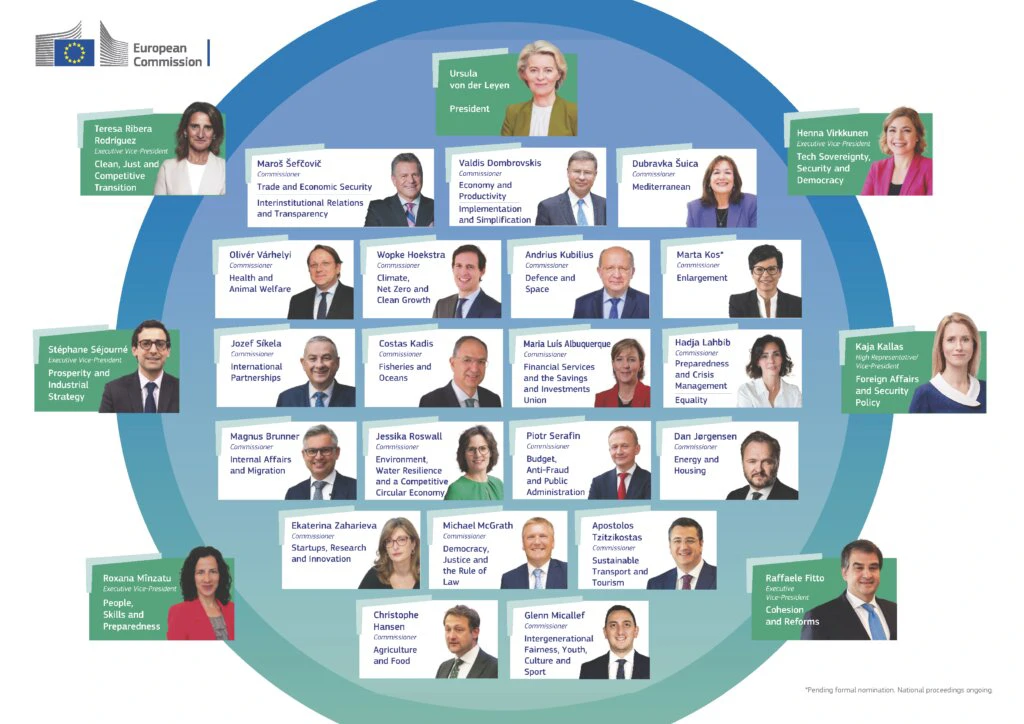 Sastav Europske komisije 2024.