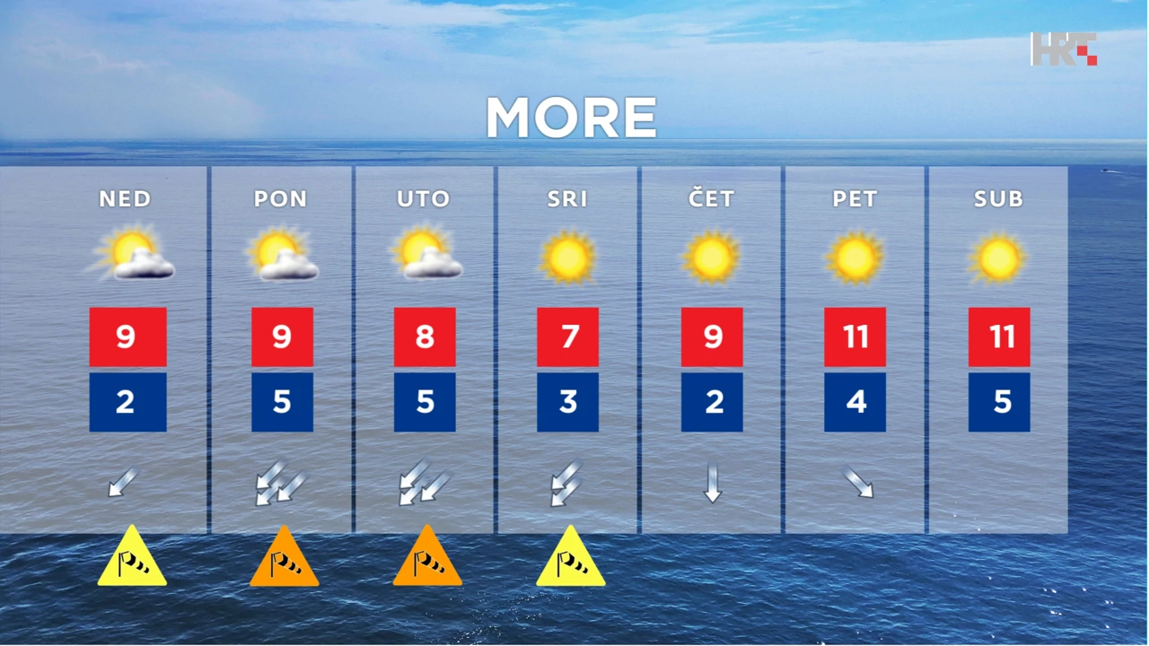 emisija Vrijeme, Foto: HTV/HRT