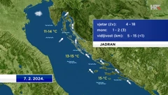 emisija "Vrijeme", Foto: HTV/HRT