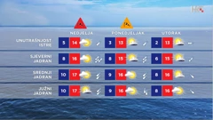 emisija Vrijeme, Foto: HTV/HRT