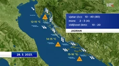 emisija "Vrijeme", Foto: HTV/HRT