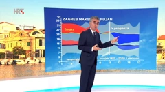 Zoran Vakula