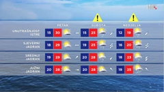 emisija Vrijeme, Foto: HTV/HRT