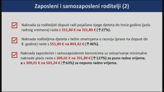 Zaposleni i samozaposleni roditelji, Foto: HTV/HRT