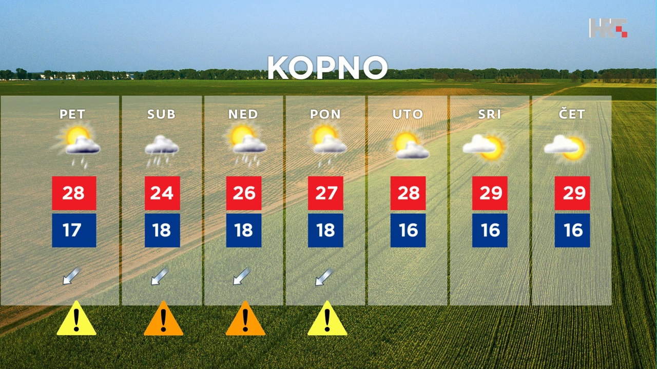 emisija Vrijeme, Foto: HRT/HRT