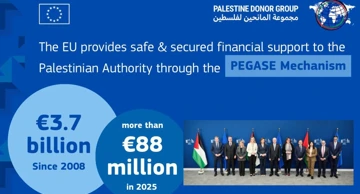 Sastanak donatorske skupine za Palestinu