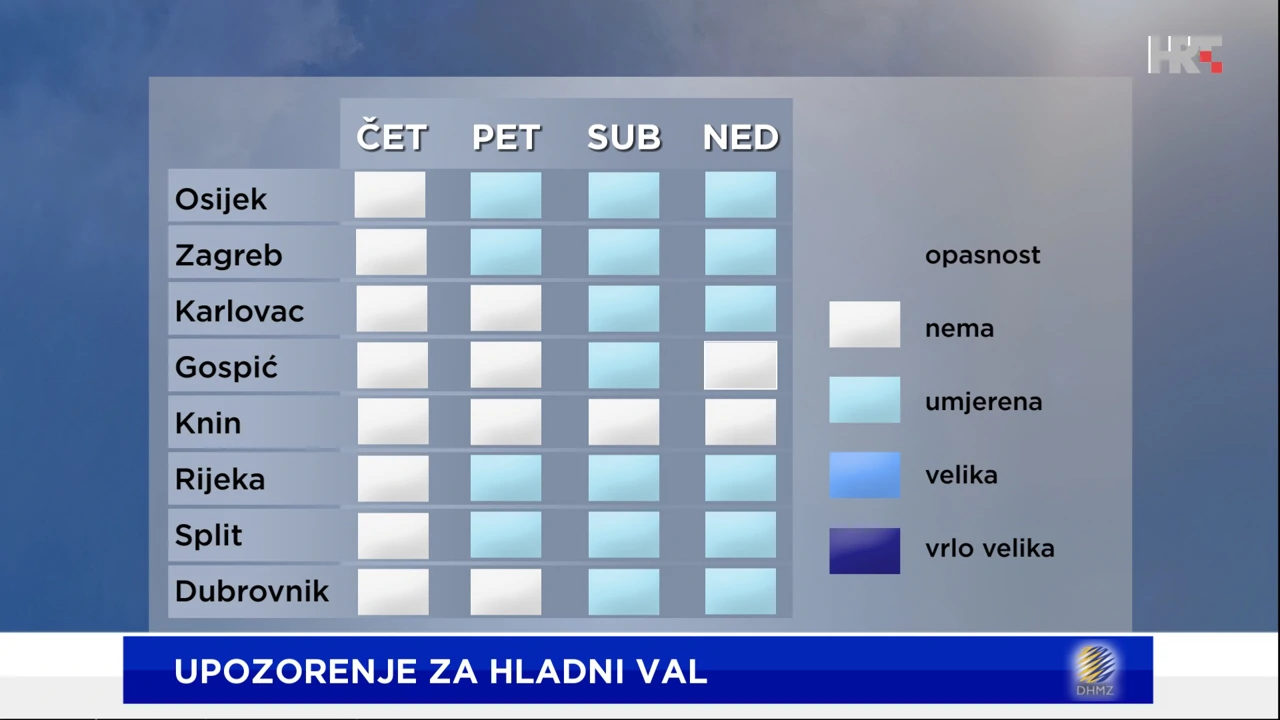 prognoza hladnog vala koji može itjecati na zdravlje