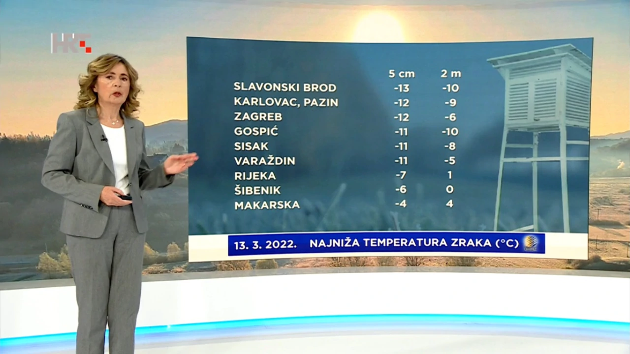 emisija Vrijeme, Foto: HTV/HRT