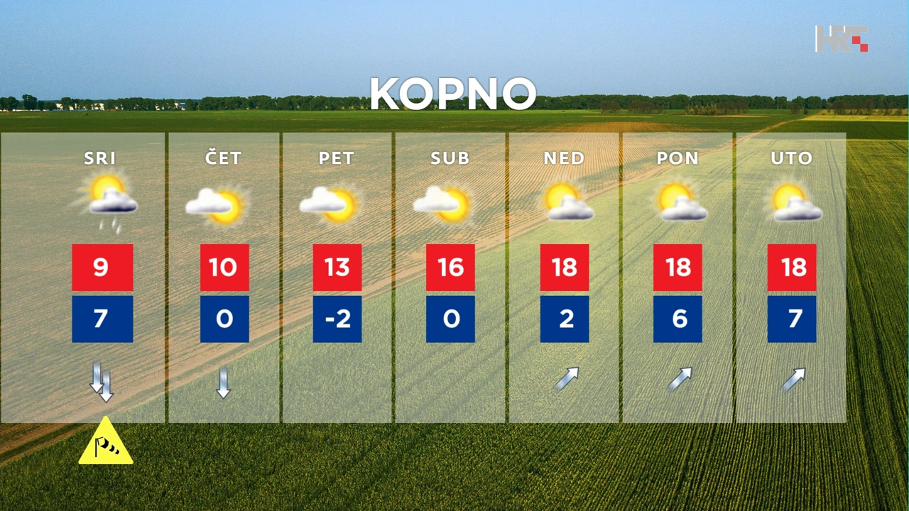 emisija Vrijeme, Foto: HTV/HRT