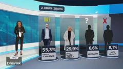 HRejting, Foto: HTV/HRT