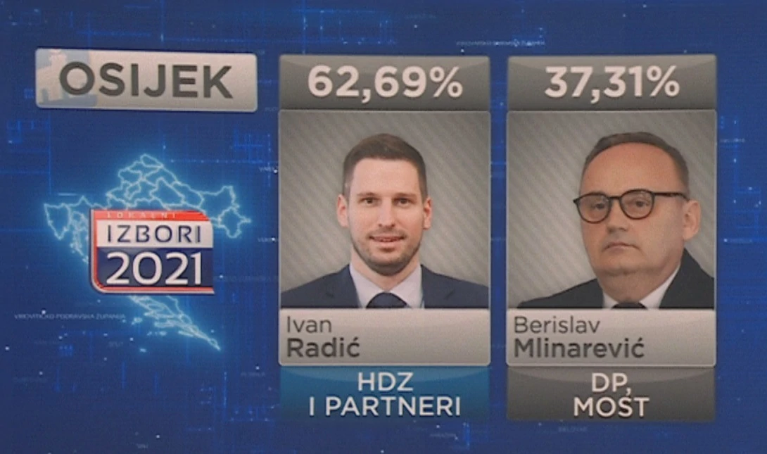 Rezultati lokalnih izbora u Osijeku 