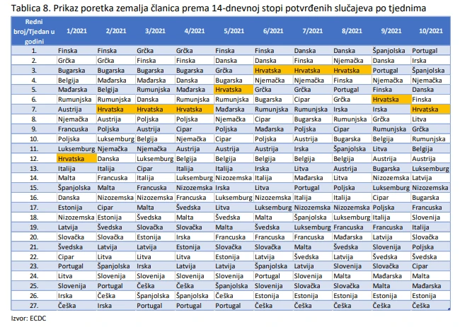 Usporedba situacije u Hrvatskoj sa zemljama EU-a