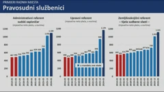 Novi koeficijenti za državne službenike i namještenike , Foto: HTV/HRT