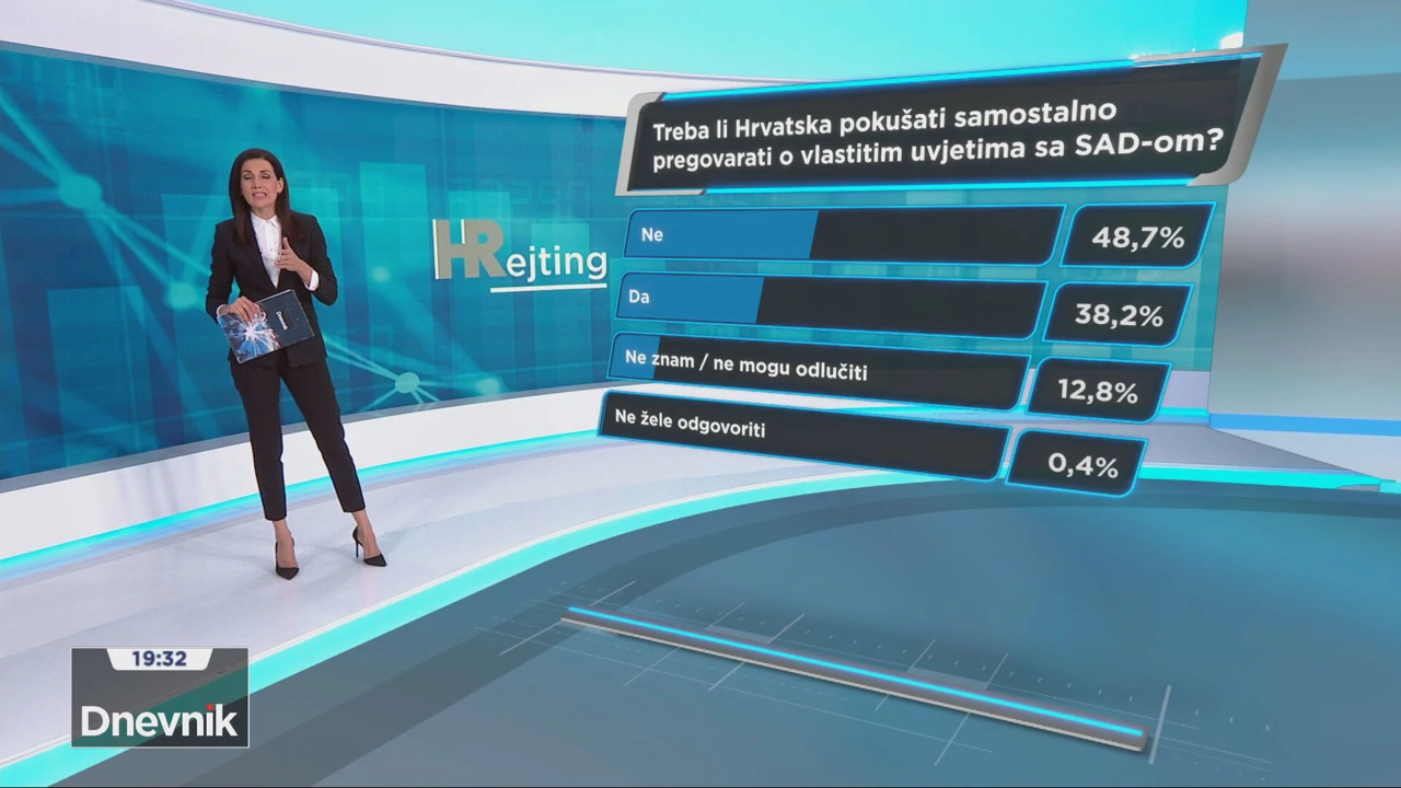 Treba li Hrvatska pokušati samostalno pregovarati o vlastitim uvjetima s SAD-om?