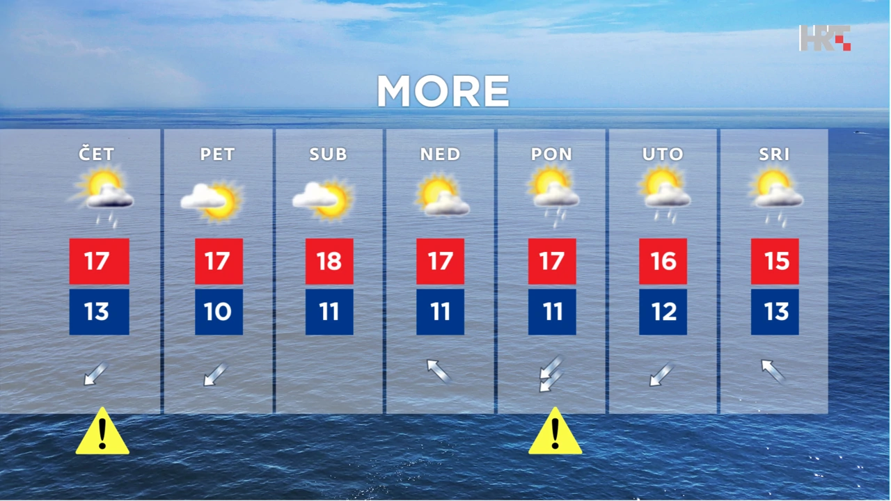 emisija Vrijeme, Foto: HTV/HRT