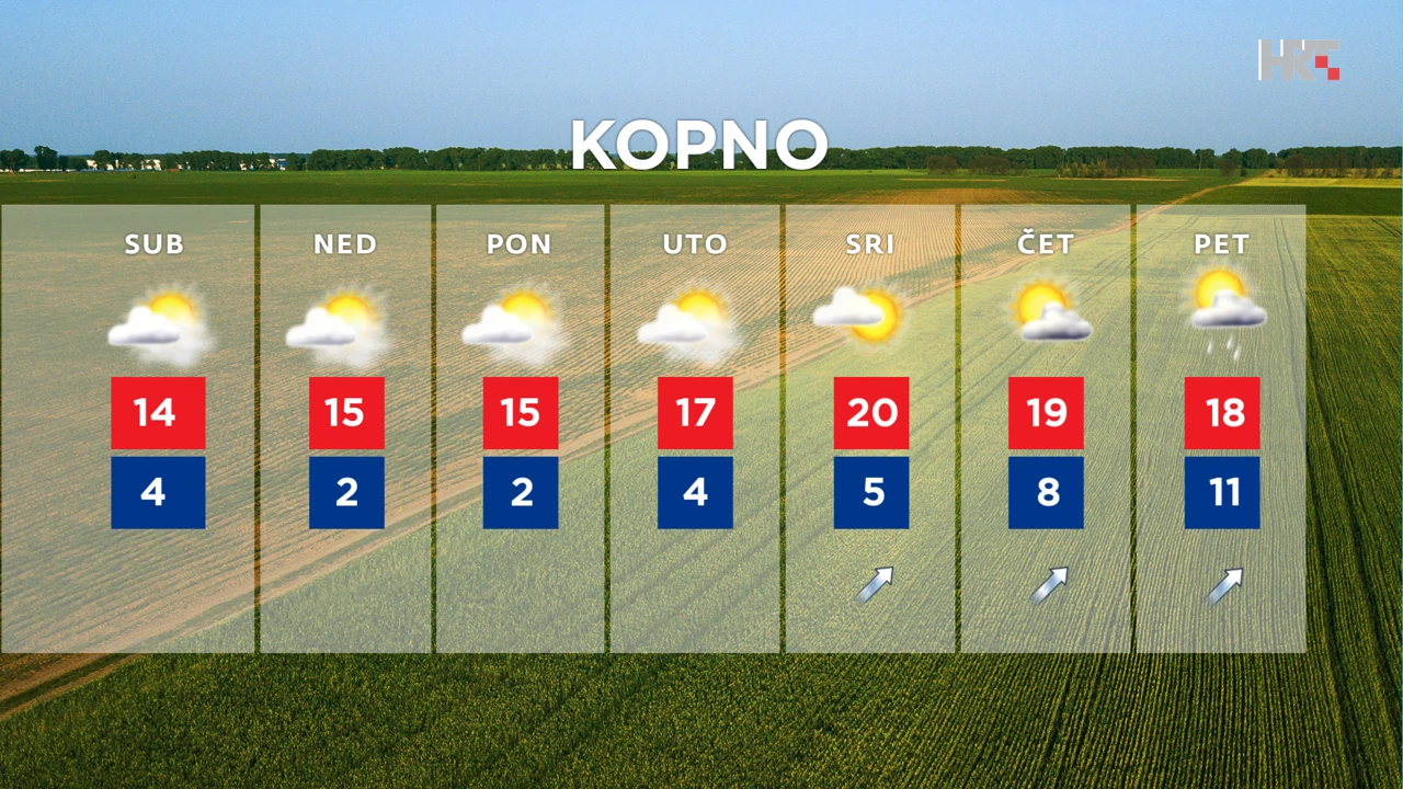 emisija Vrijeme, Foto: HTV/HRT