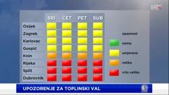emisija "Vrijeme", Foto: HTV/HRT