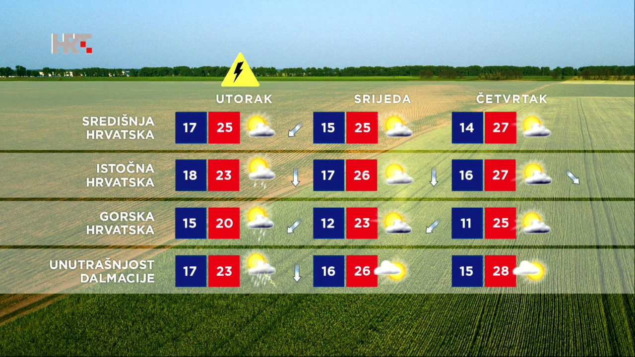 Vremenska prognoza, Foto: HTV/HRT