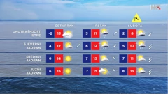 emisija Vrijeme, Foto: HTV/HRT