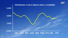 prognoza prizemnog tlaka zraka u Zagrebu, Foto: DHMZ/HTV/HRT