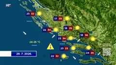 Od sutra sunčano i vruće, temperature do 35 stupnjeva, Foto: HTV/HRT