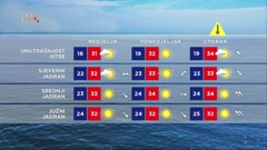 Vrijjeme, Foto: HTV/HRT