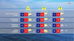 emisija Vrijeme, Foto: HTV/HRT