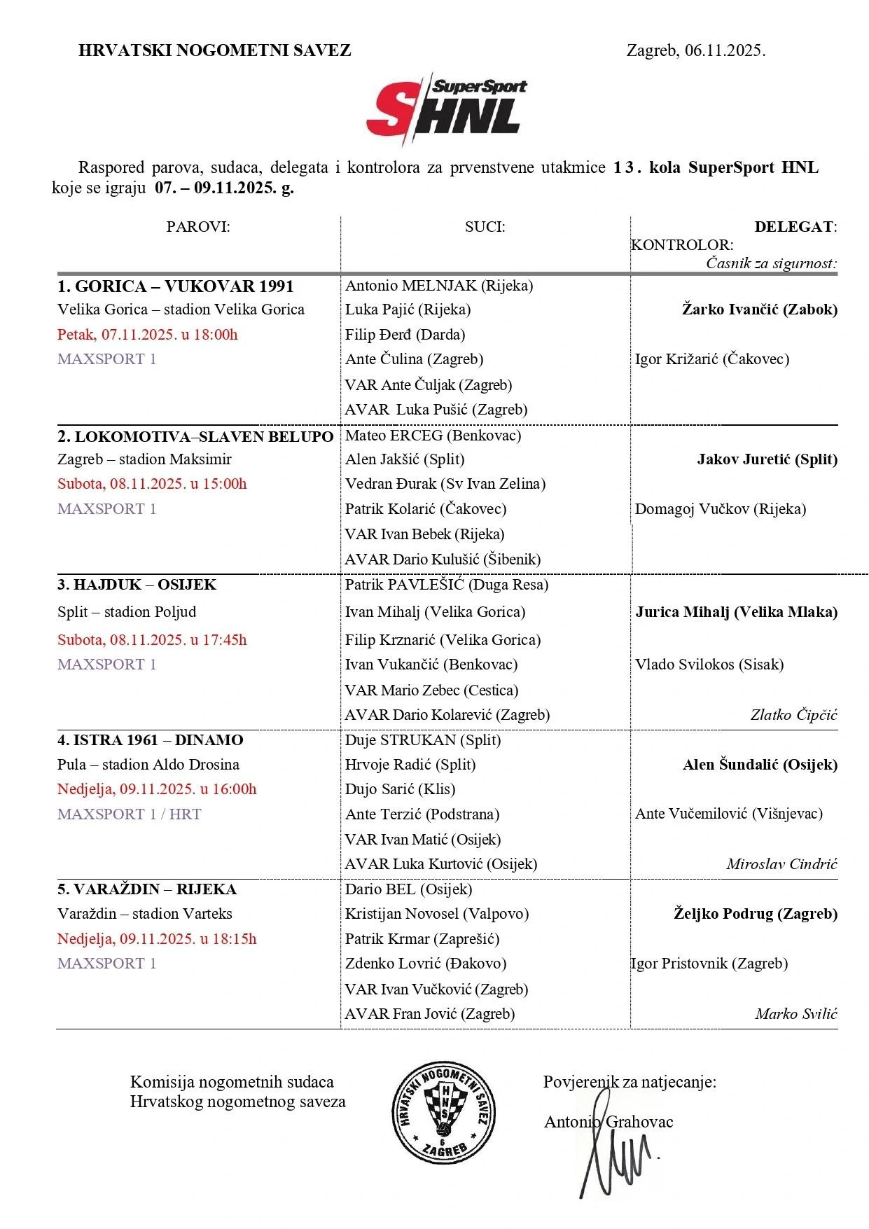 Lista sudaca za 13. kolo SuperSport HNL-a
